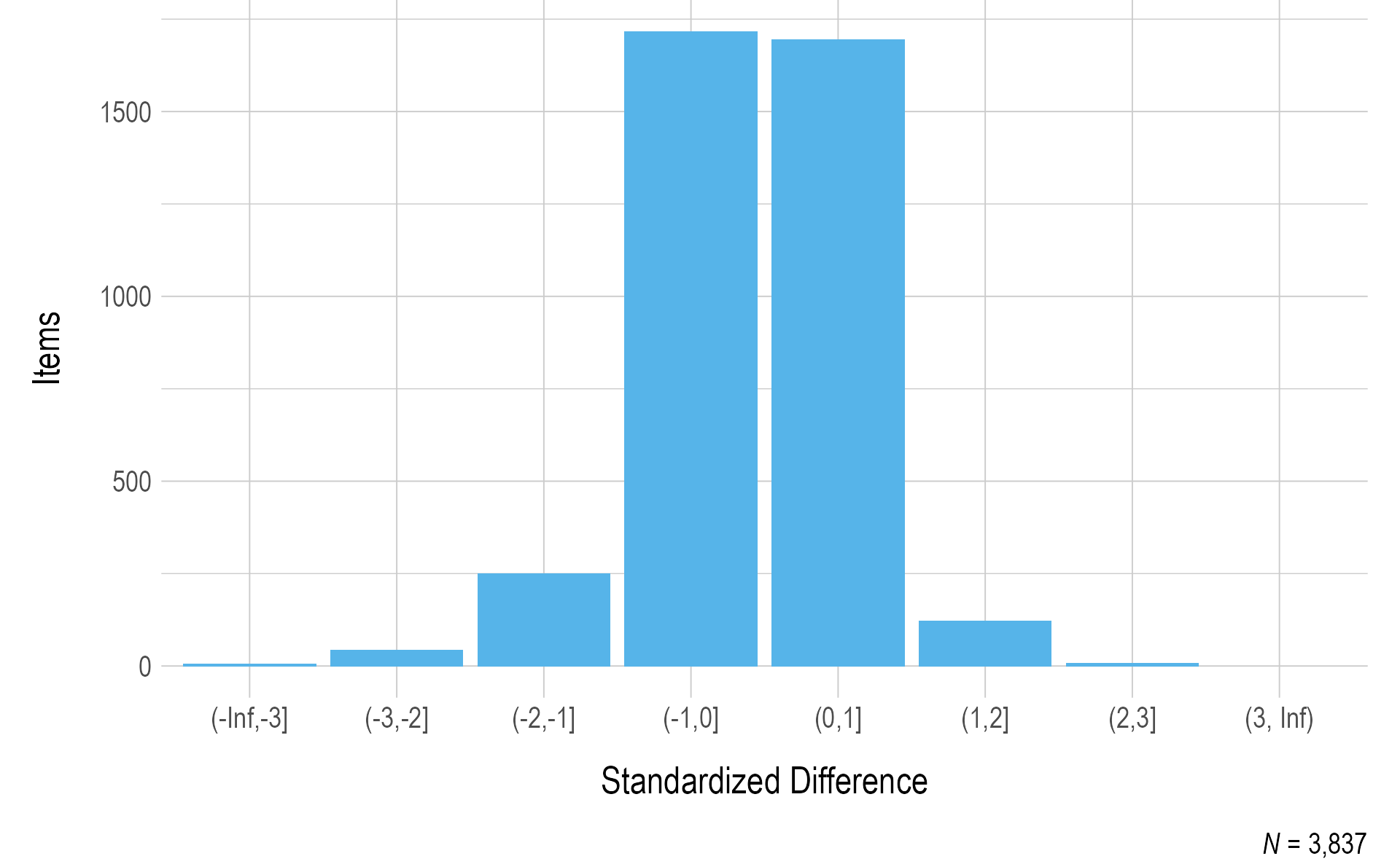 Standardized Difference Z-Scores for Mathematics 2020–2021 Operational Items