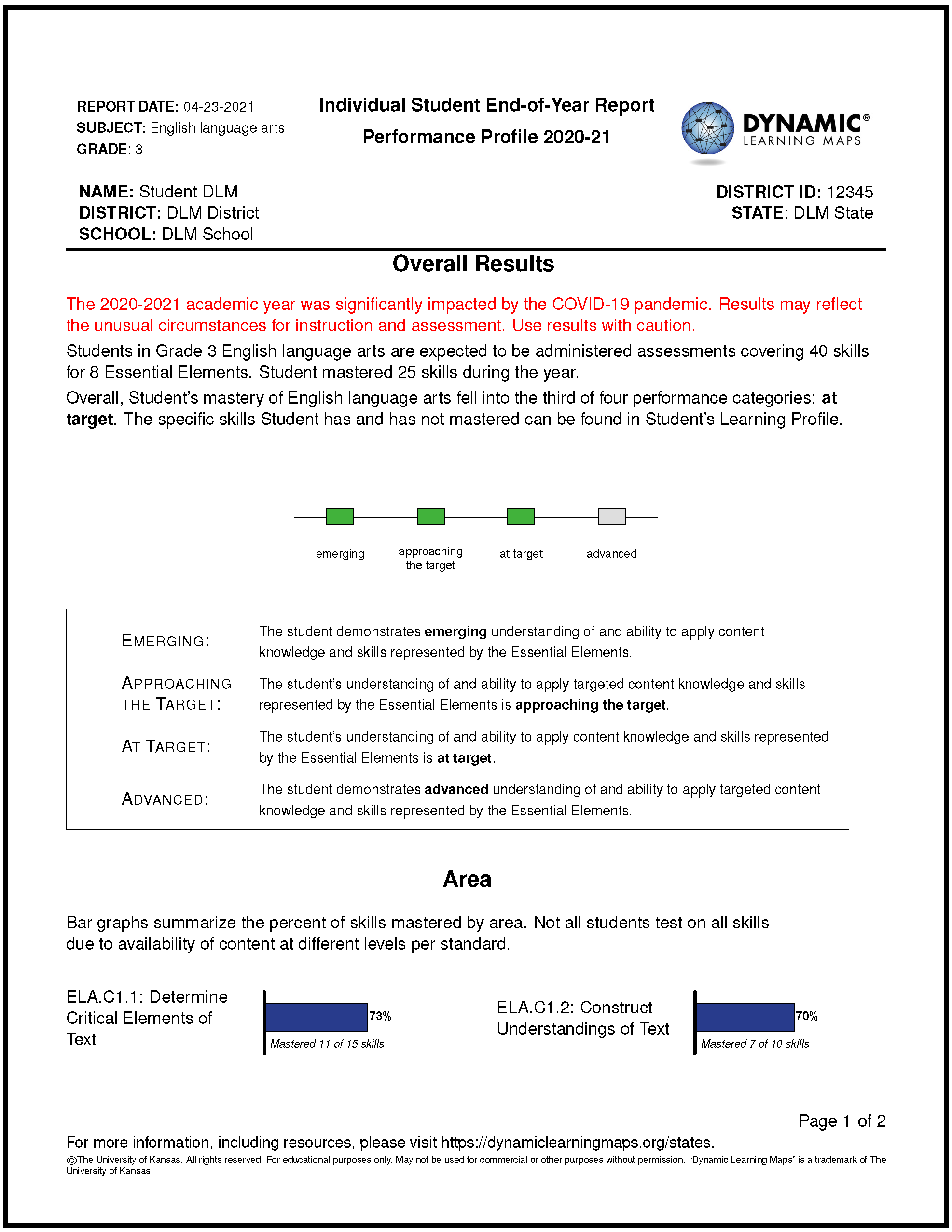 Example Page of the Performance Profile for 2020–2021.